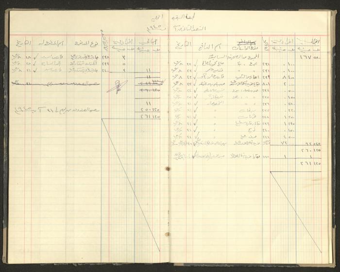 Revenue and Expenditure Book of the Local Buqei'a Committee, 1943-1949