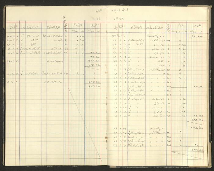 Revenue and Expenditure Book of the Local Buqei'a Committee, 1943-1949