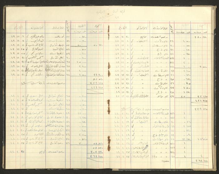 Revenue and Expenditure Book of the Local Buqei'a Committee, 1943-1949