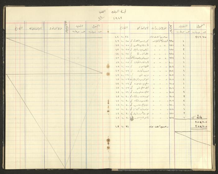 Revenue and Expenditure Book of the Local Buqei'a Committee, 1943-1949