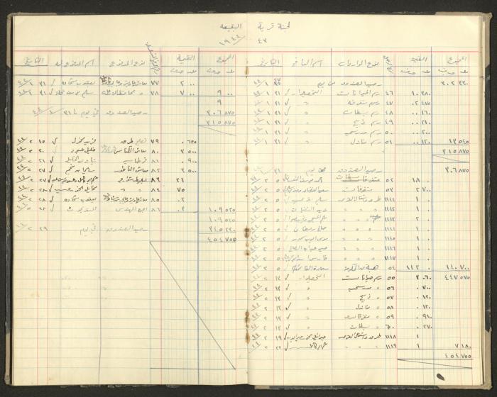 Revenue and Expenditure Book of the Local Buqei'a Committee, 1943-1949