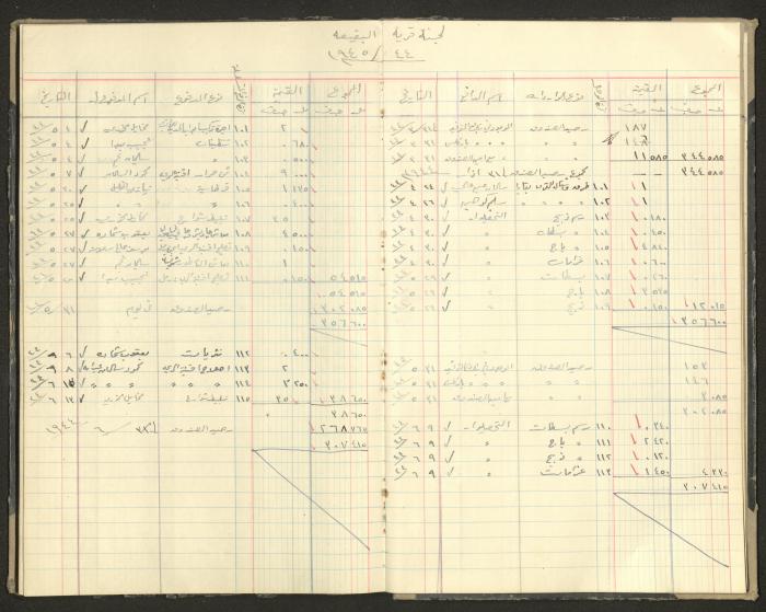 Revenue and Expenditure Book of the Local Buqei'a Committee, 1943-1949