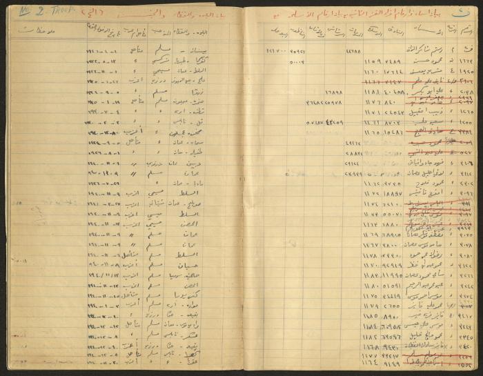 Data Book of Battalion