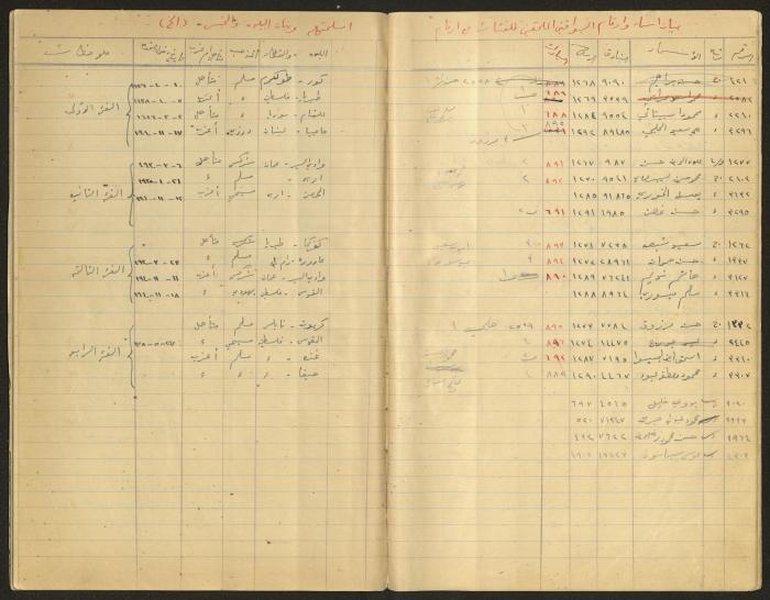 Data Book of Battalion