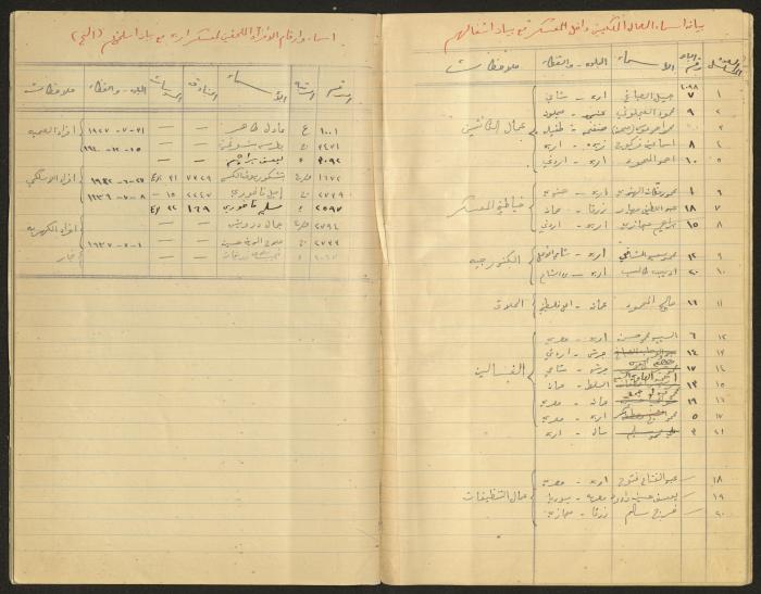 Data Book of Battalion