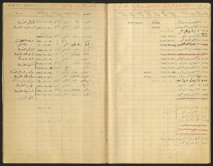 Data Book of Battalion