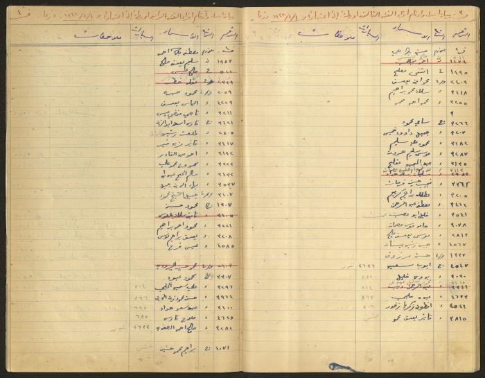 Data Book of Battalion