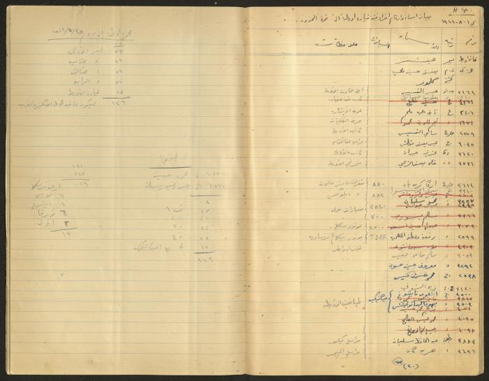 Data Book of Battalion