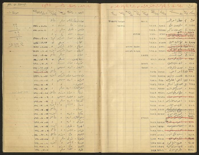 Data Book of Battalion