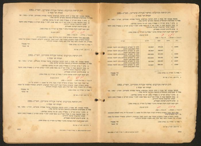 Land Acquisition Act, 1953