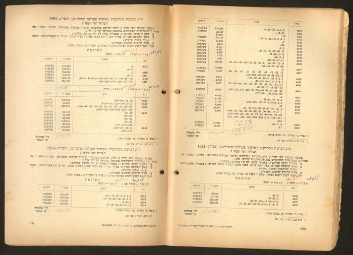 Land Acquisition Act, 1953