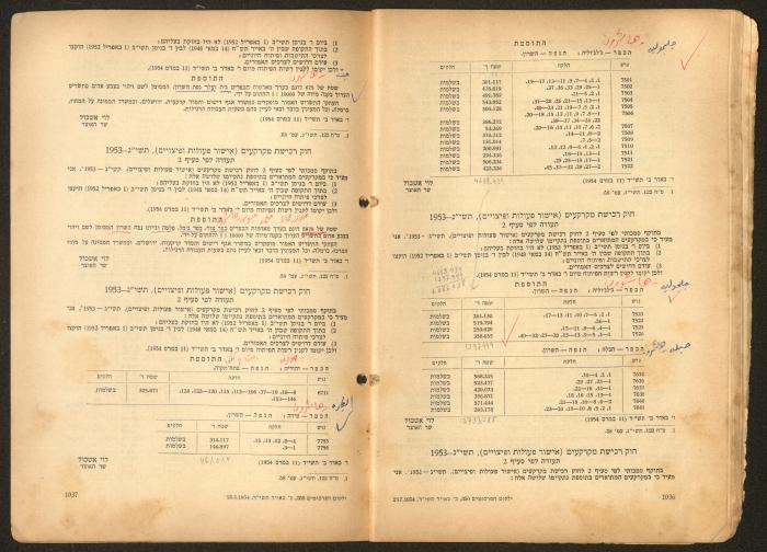 Land Acquisition Act, 1953