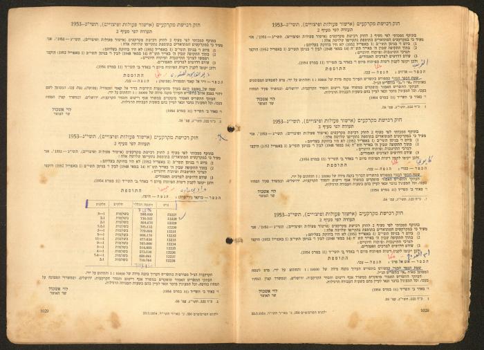 Land Acquisition Act, 1953