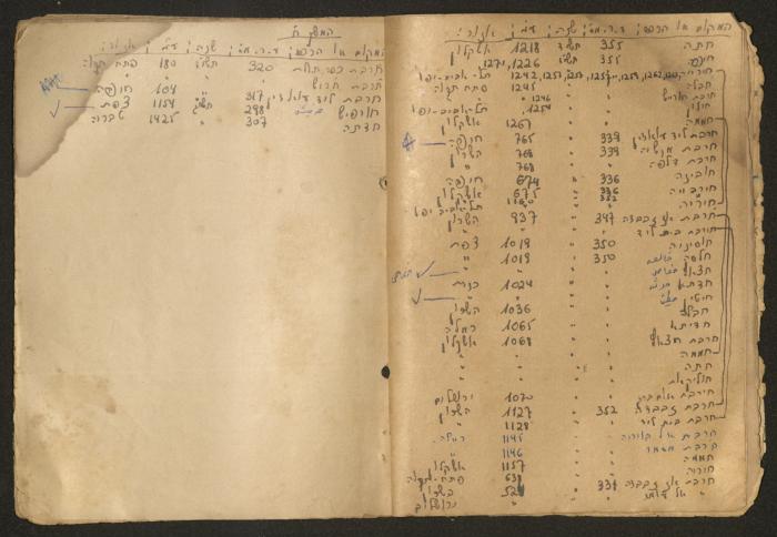 Land Acquisition Act, 1953