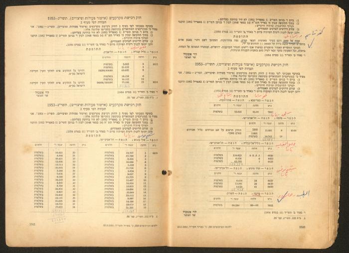 Land Acquisition Act, 1953
