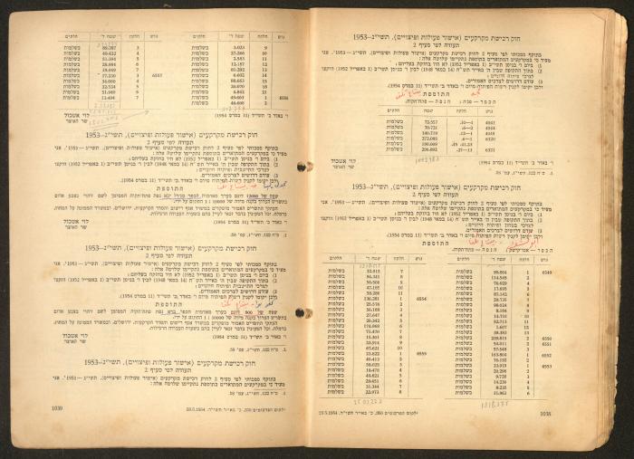 Land Acquisition Act, 1953