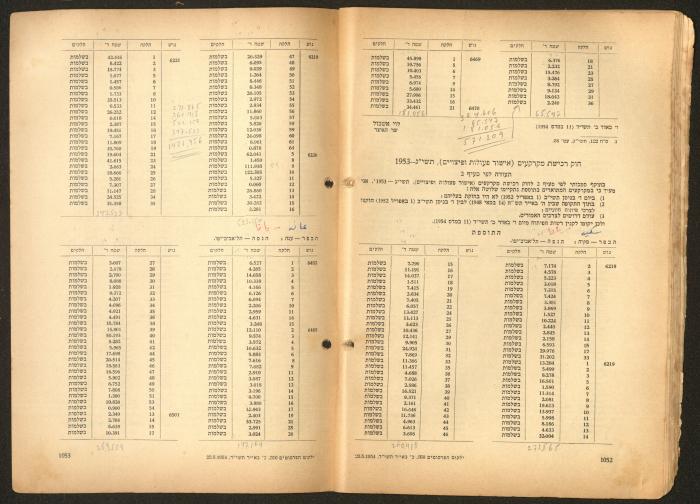 Land Acquisition Act, 1953