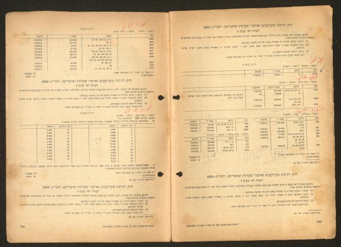 Land Acquisition Act, 1953