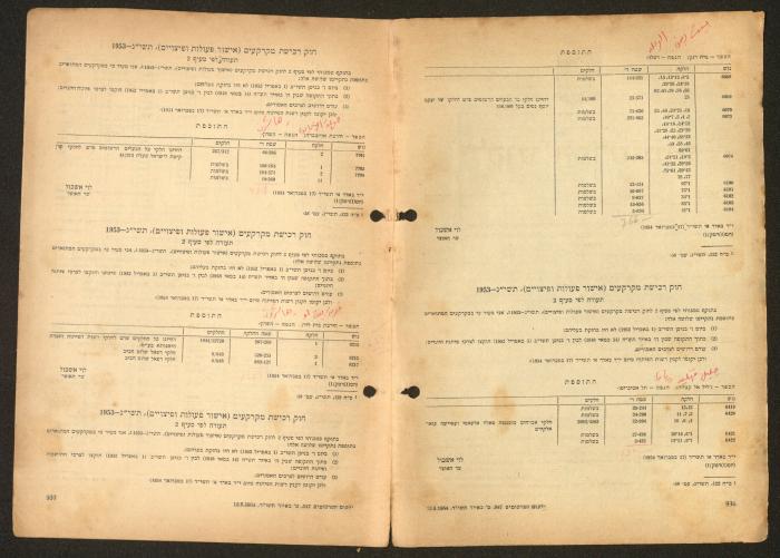 Land Acquisition Act, 1953