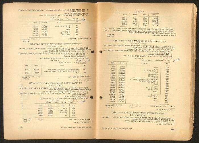 Land Acquisition Act, 1953