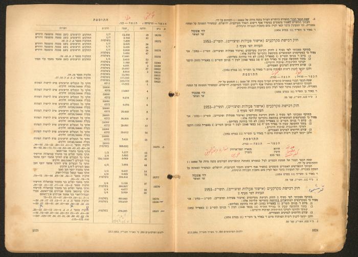 Land Acquisition Act, 1953