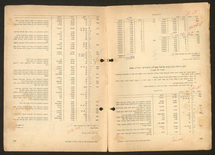 Land Acquisition Act, 1953