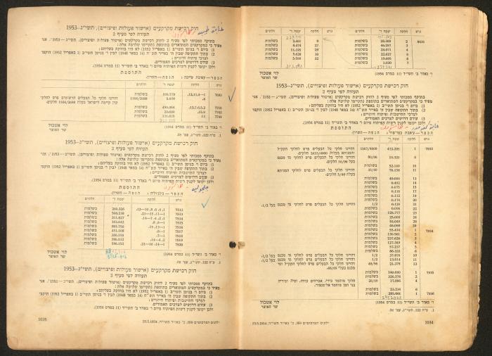 Land Acquisition Act, 1953