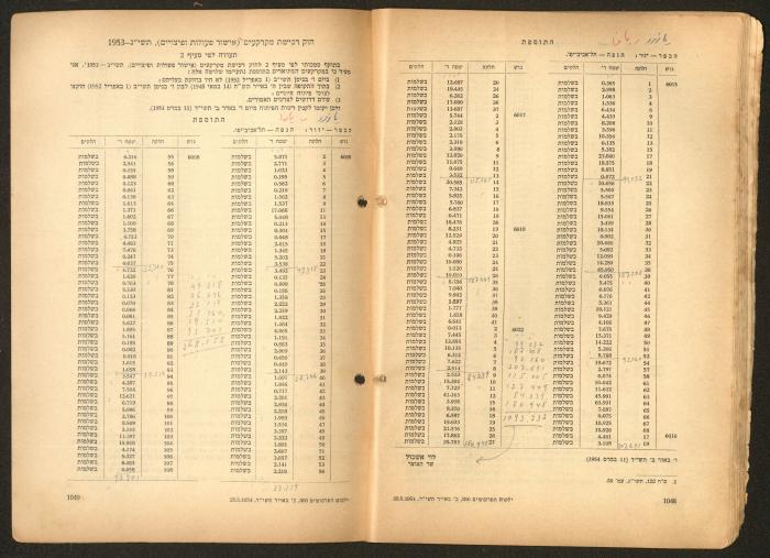 Land Acquisition Act, 1953
