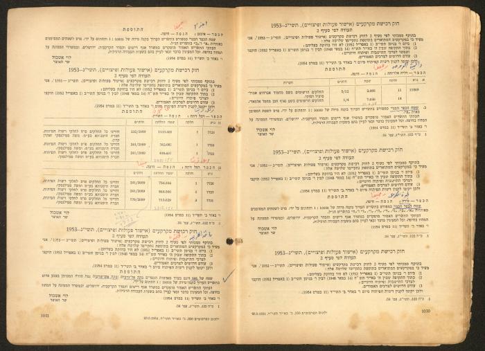 Land Acquisition Act, 1953