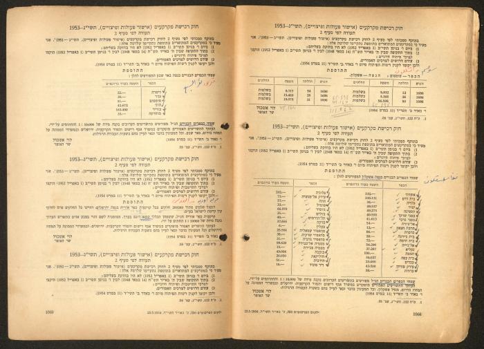 Land Acquisition Act, 1953