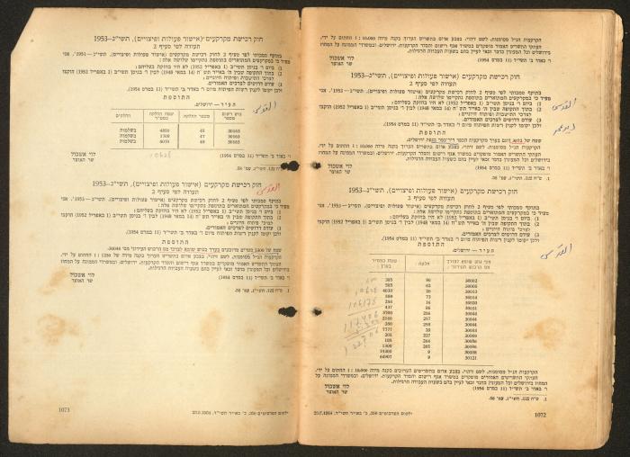Land Acquisition Act, 1953