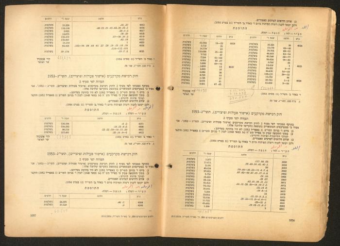 Land Acquisition Act, 1953