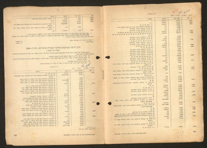Land Acquisition Act, 1953