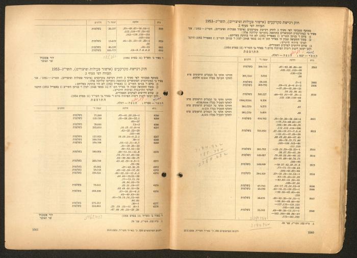 Land Acquisition Act, 1953