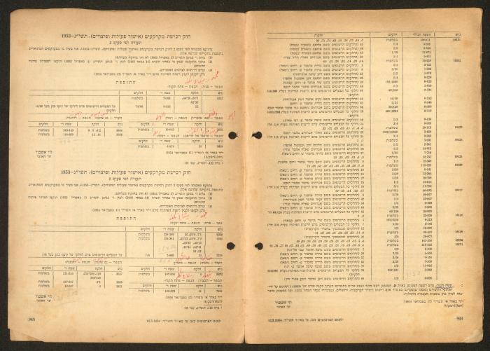Land Acquisition Act, 1953