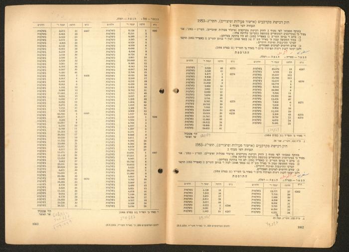 Land Acquisition Act, 1953