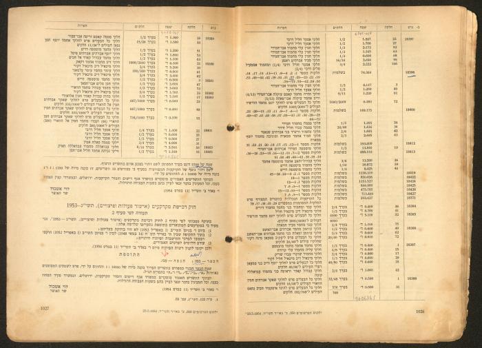 Land Acquisition Act, 1953