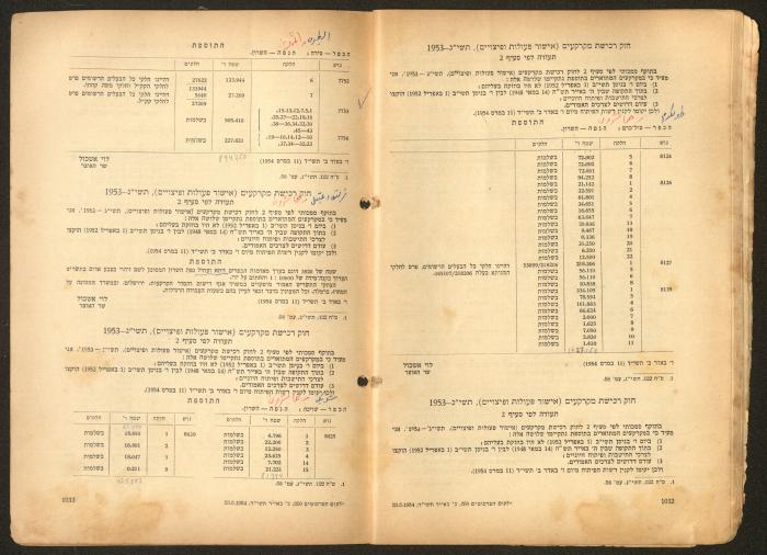 Land Acquisition Act, 1953
