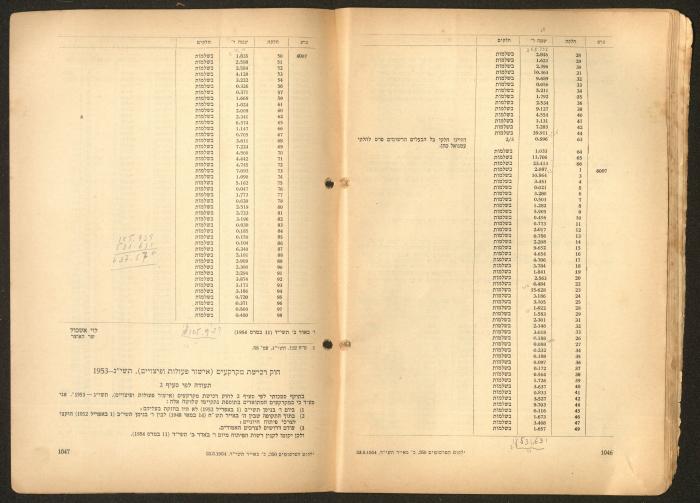 Land Acquisition Act, 1953