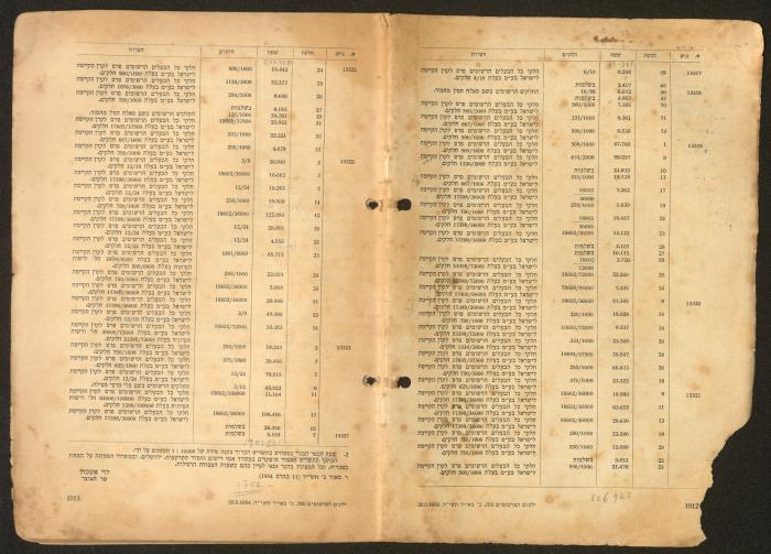 Land Acquisition Act, 1953