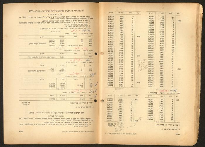 Land Acquisition Act, 1953