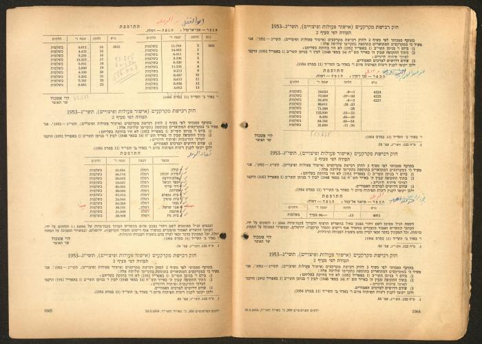 Land Acquisition Act, 1953