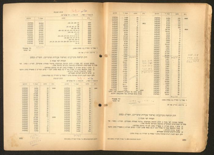 Land Acquisition Act, 1953