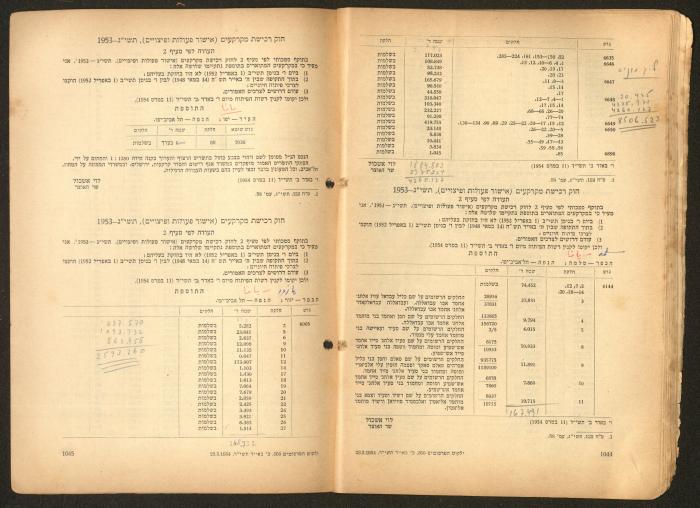 Land Acquisition Act, 1953