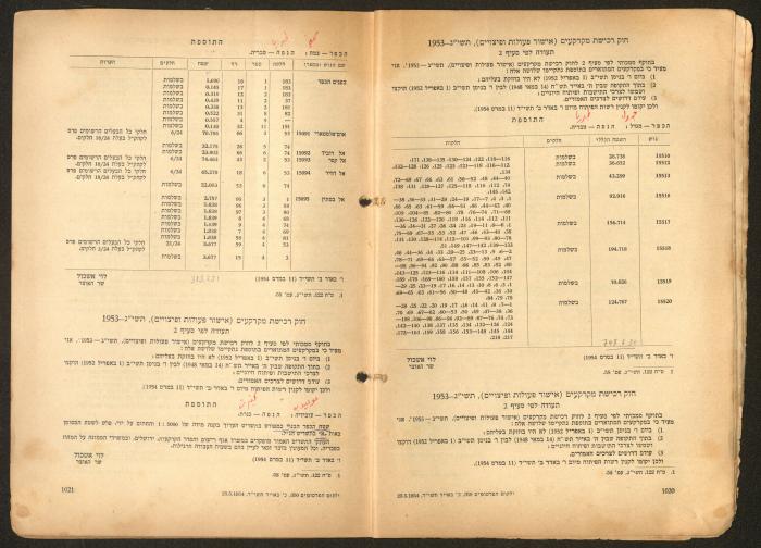 Land Acquisition Act, 1953