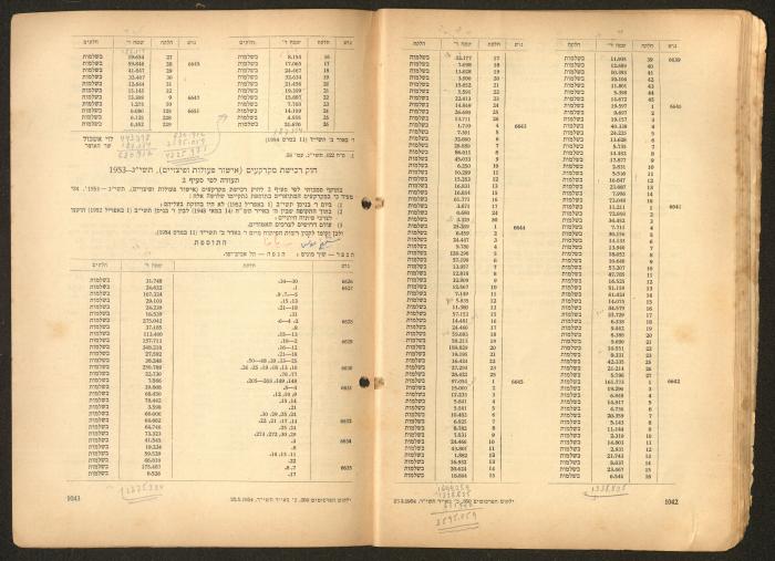 Land Acquisition Act, 1953