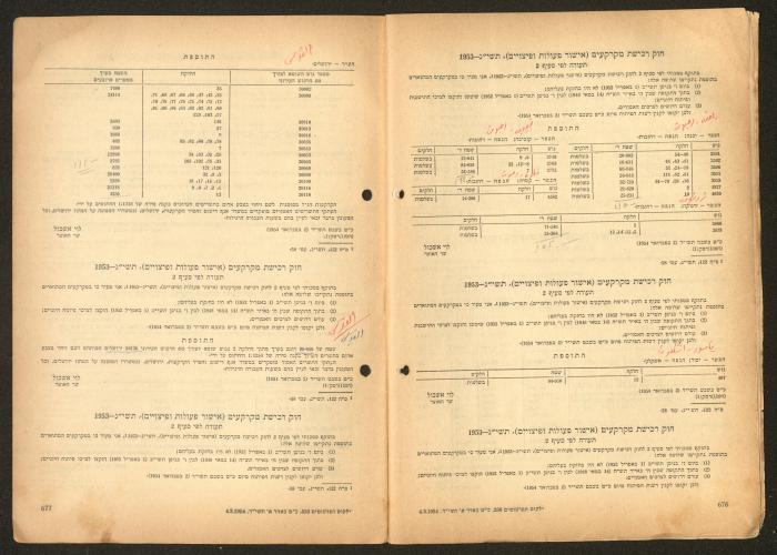 Land Acquisition Act, 1953