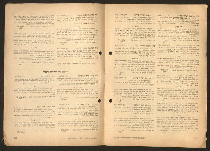 Land Acquisition Act, 1953