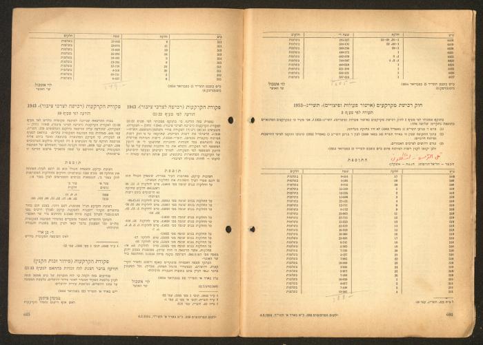 Land Acquisition Act, 1953