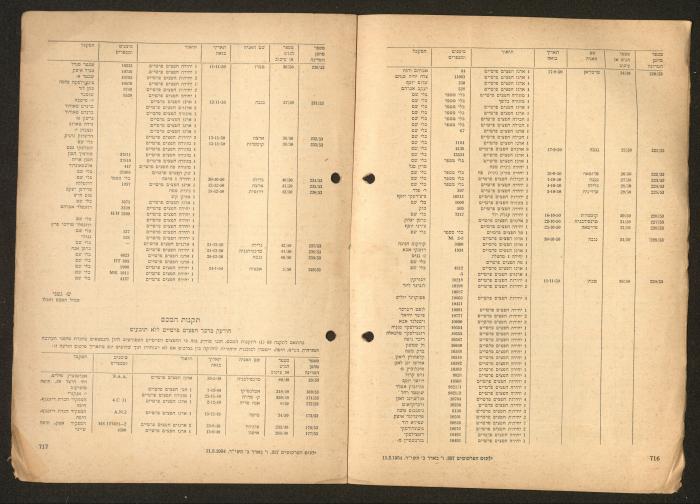 Land Acquisition Act, 1953